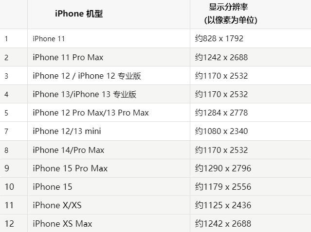 苹万江街道果维修分享iPhone主屏幕壁纸显得模糊怎么办