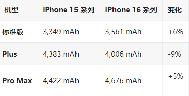 万江街道苹果16维修分享iPhone16/Pro系列机模再曝光