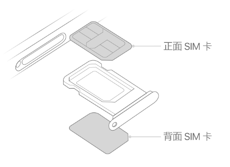 万江街道苹果15维修分享iPhone15出现'无SIM卡'怎么办 