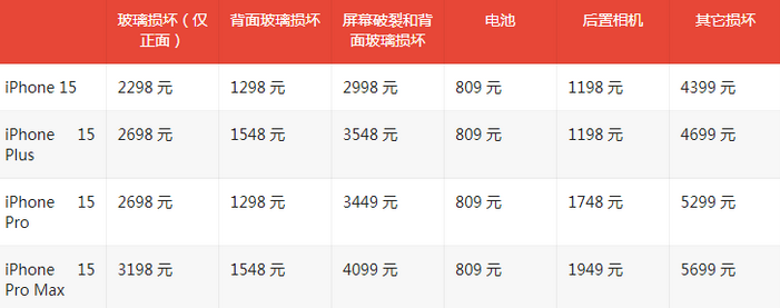 万江街道苹果15维修站中心分享修iPhone15划算吗