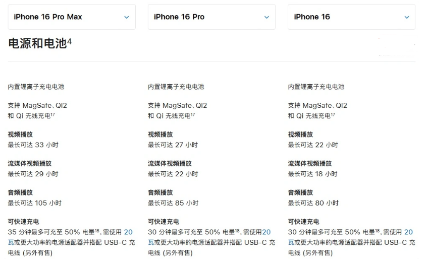 万江街道苹果手机维修分享 iPhone 16 目前实测充电峰值功率不超过 39W 